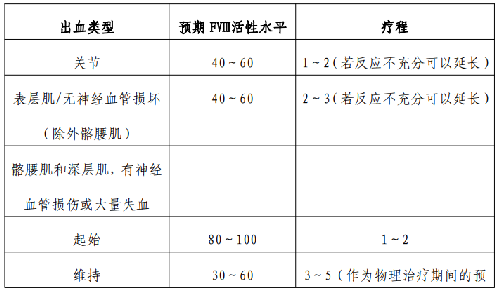 表.png