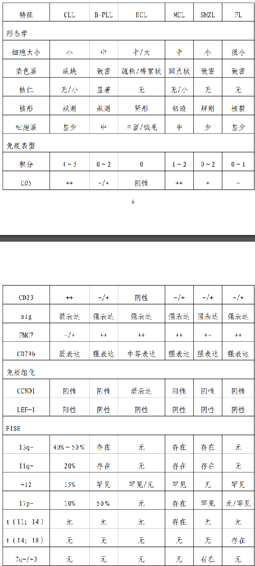 表.png
