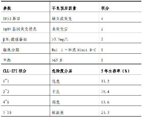 表.png
