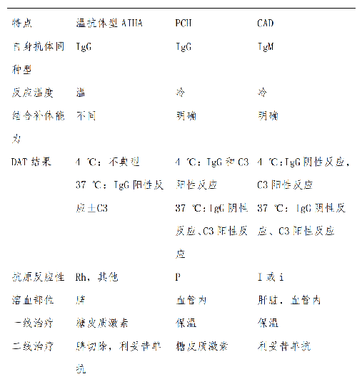 表.png