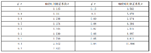 表.png