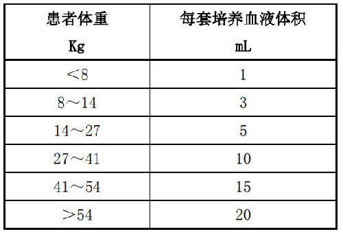 表.png