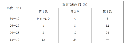 表.png