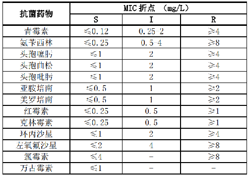 表.png