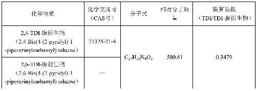 表.png 表.png