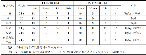 表.png