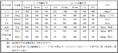 表.png