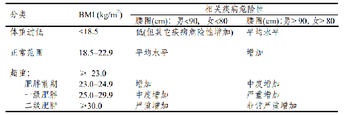 亞洲成年人不同體重指數和腰圍水平時的相關疾病危險性