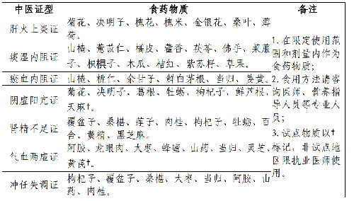 表.png