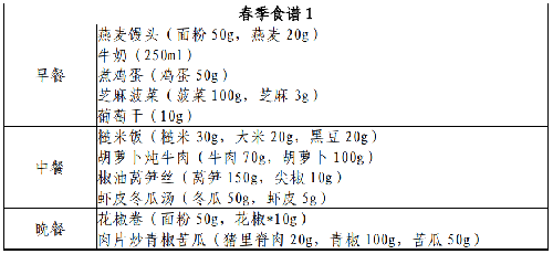表.png