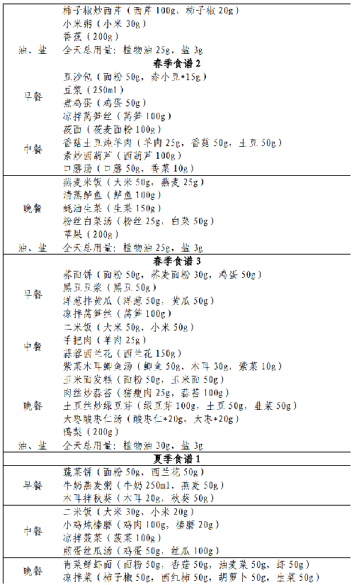 表.png
