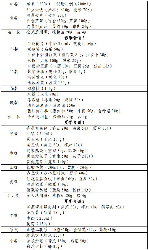 表.png