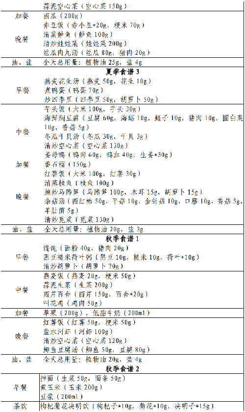 表.png