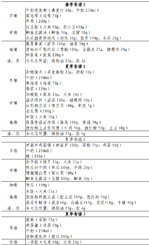 表.png