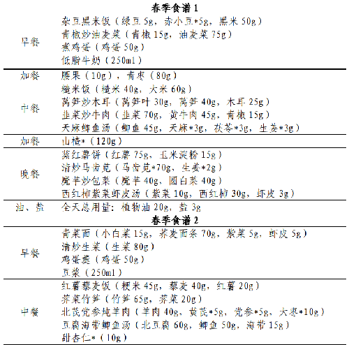 表.png