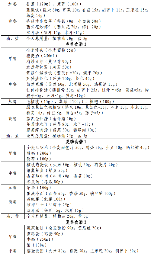 表.png