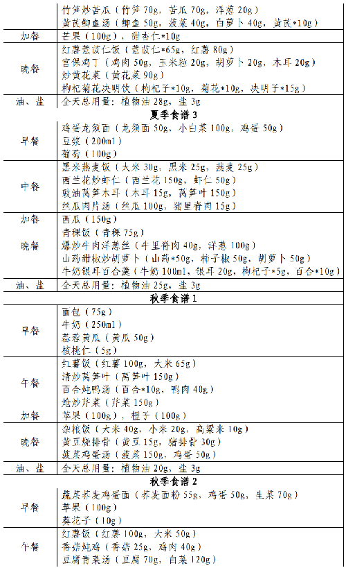 表.png