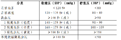 表.png