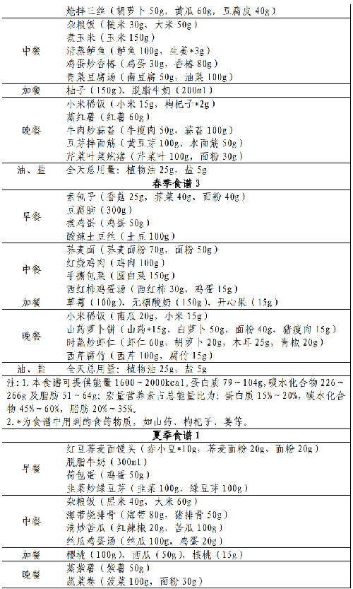 表.png