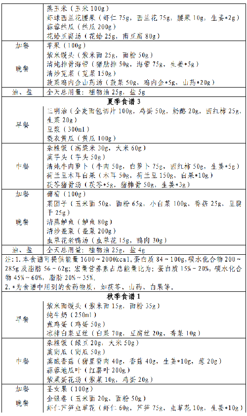 表.png