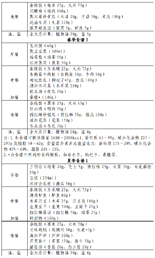 表.png