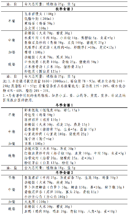 表.png