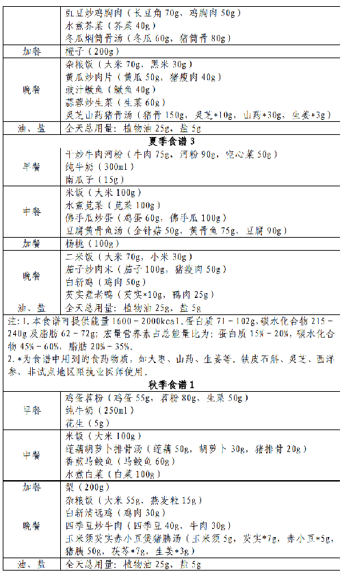 表.png