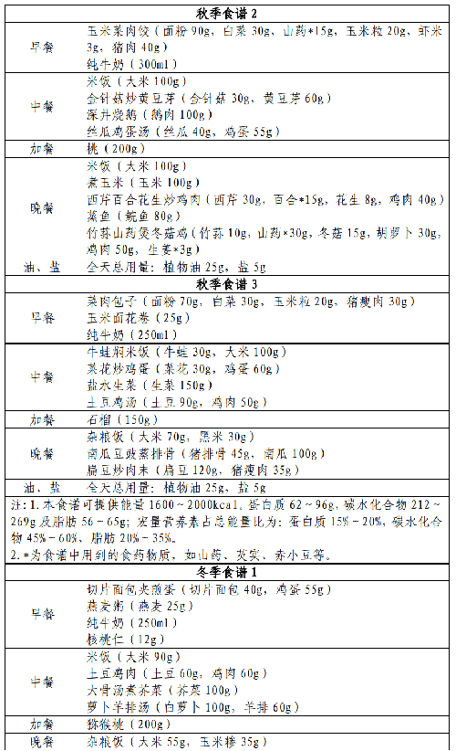 表.png