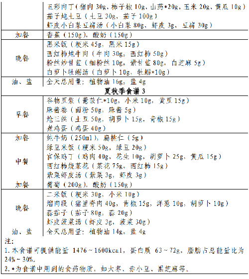 表.png