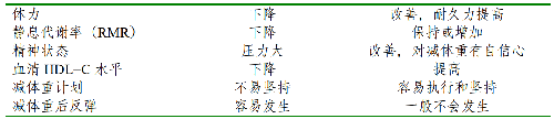 表.png