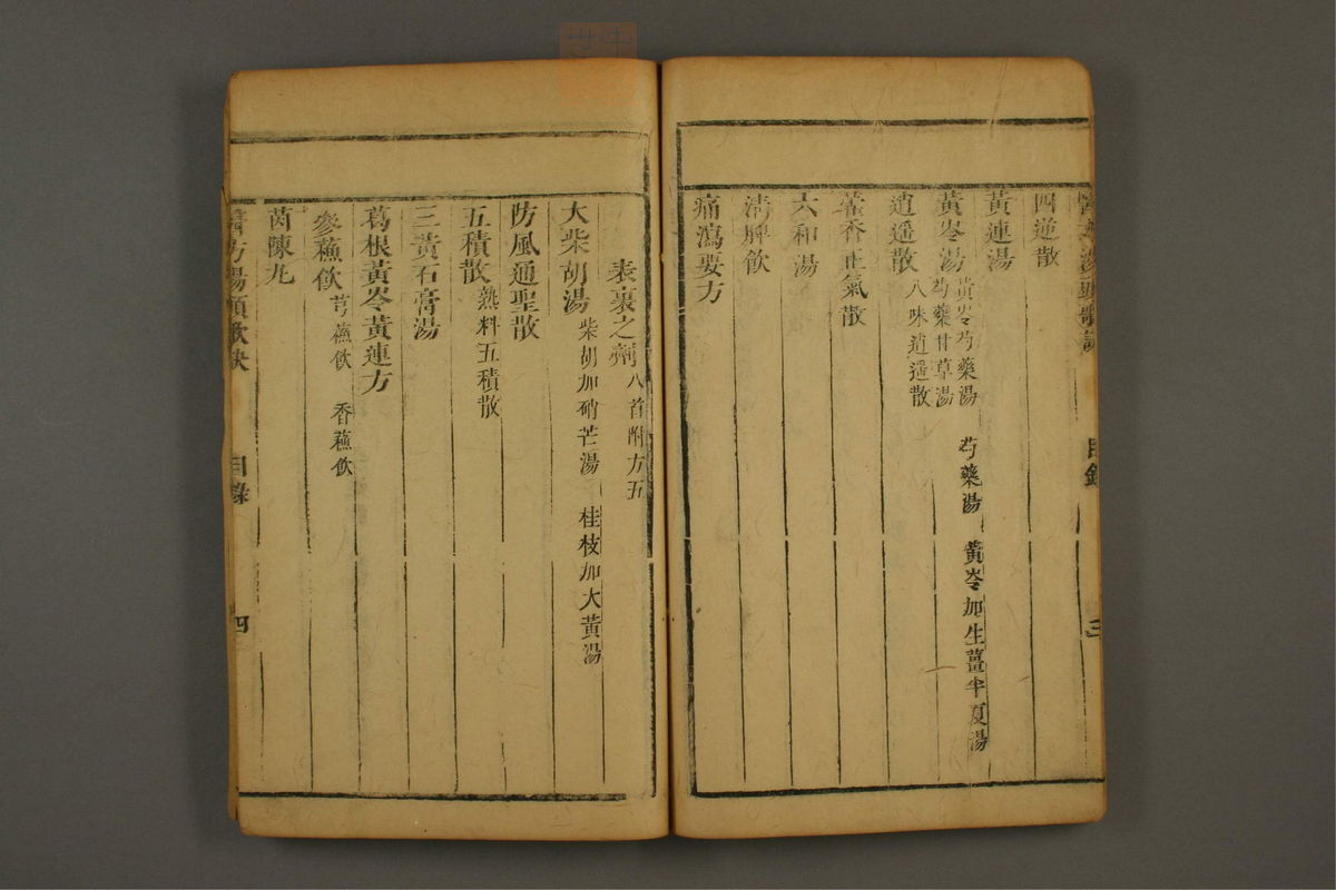 经络歌诀(第19页)