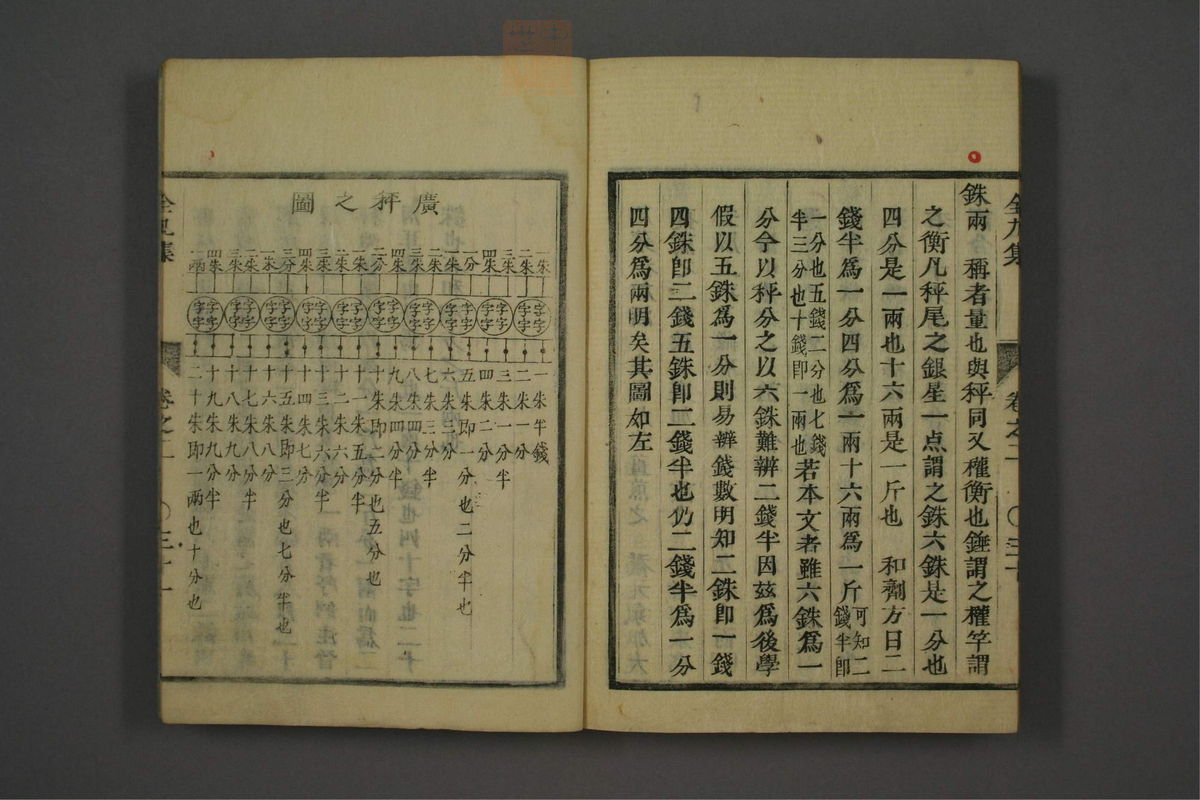 类证辨异全九集(第115页)
