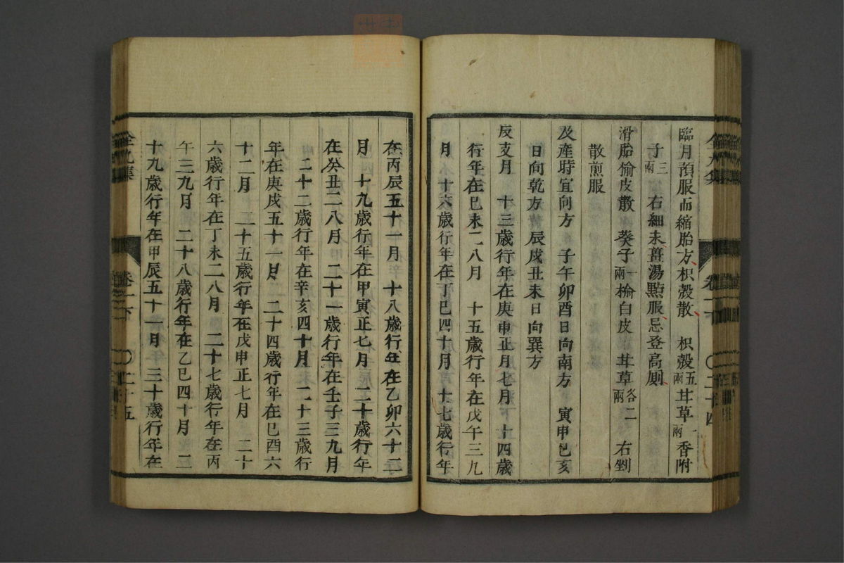 类证辨异全九集(第80页)