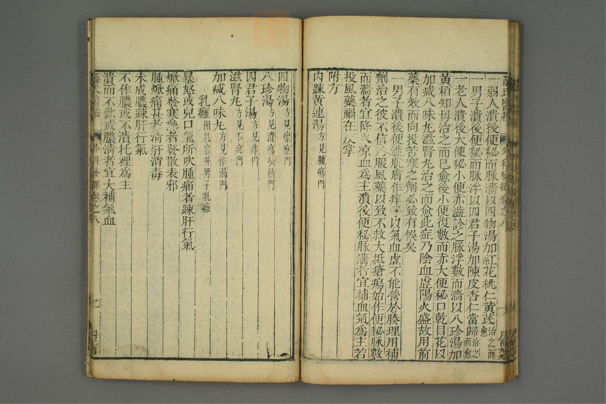 立斋外科发挥(第137页)