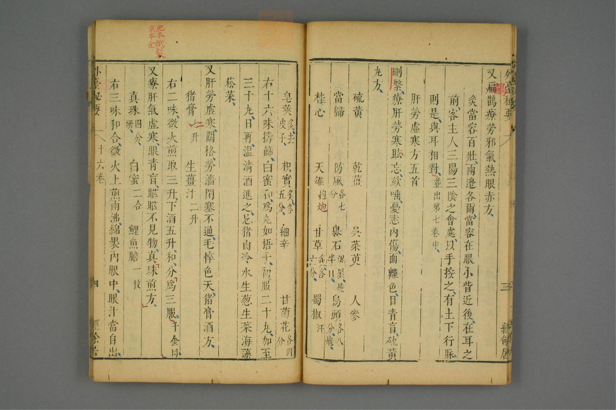 金镜内台方议(第879页)