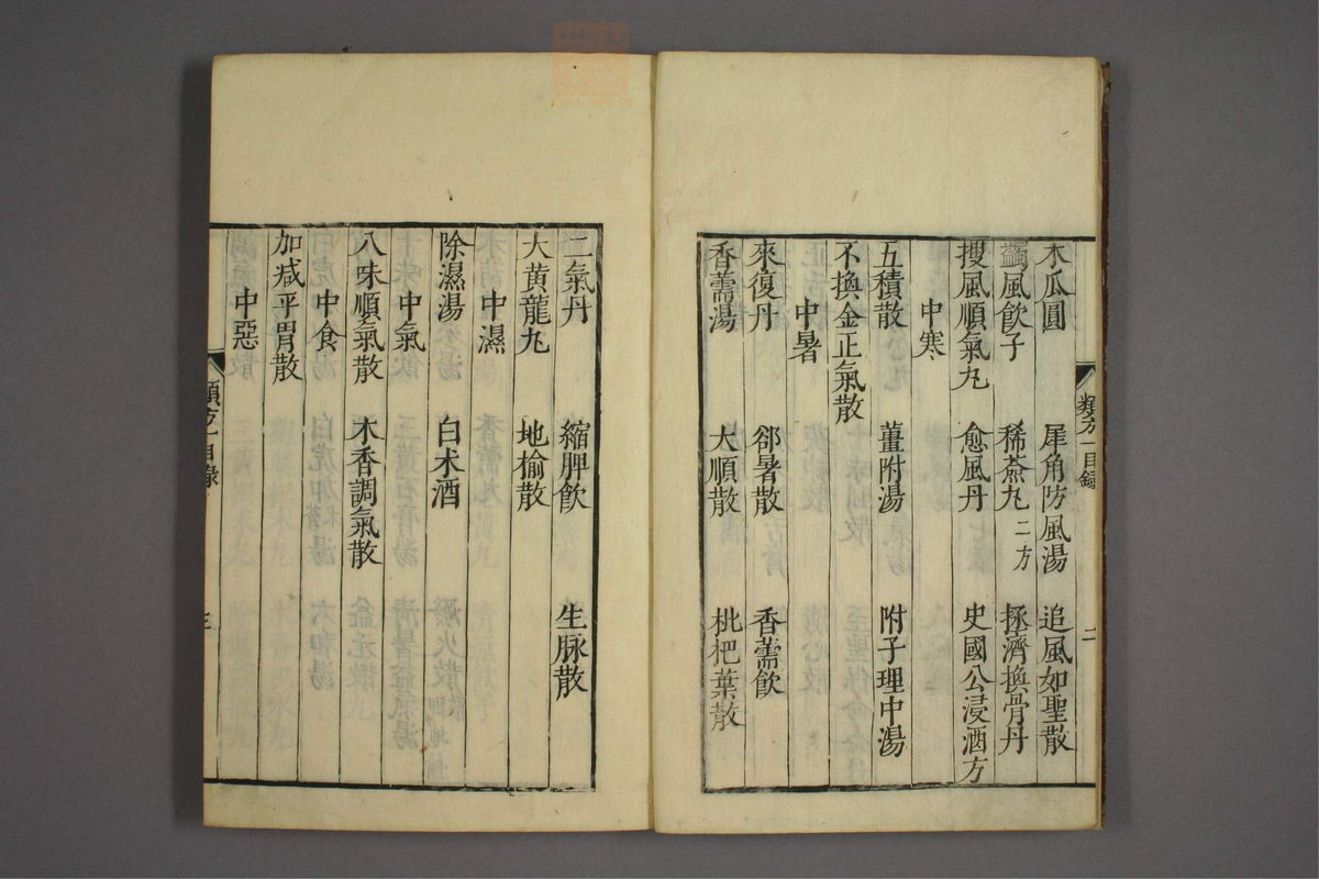 杂病证治类方(第5页)