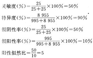 病人与非病人不同数值的分布示意图