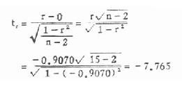 凝血时间与凝血酶浓度散点图及回归直线