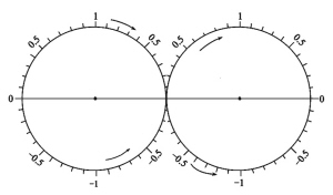 从十大规律看阴阳五行学说