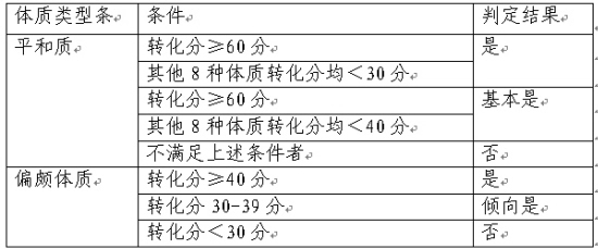 平和质与偏颇体质判定标准表