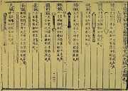 《针灸大成》九针图