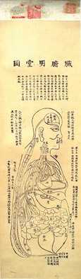 嘉庆二十四年太医院重刊明堂图