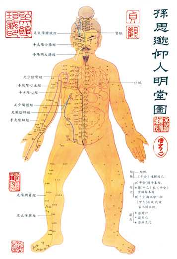 孙思邈三人明堂图