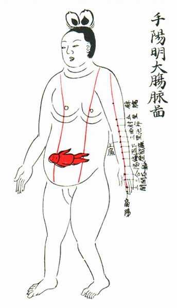 《产经》十脉图 