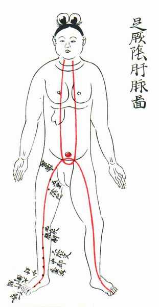 《产经》十脉图 