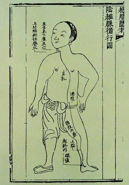 《经脉图考》奇经八脉图 