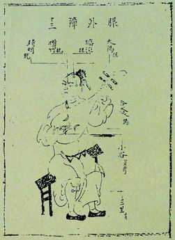 《针灸问答》