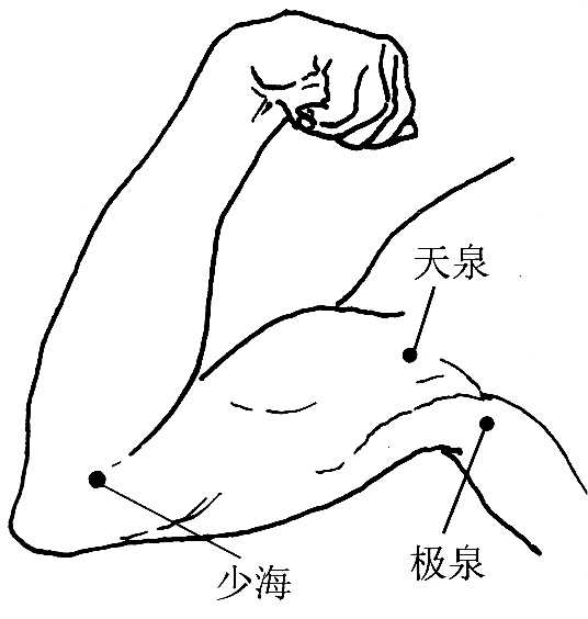 图7-4上肢减肥取穴图