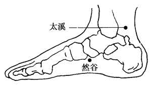 图5-4-3