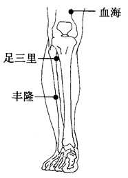 图6-1-5